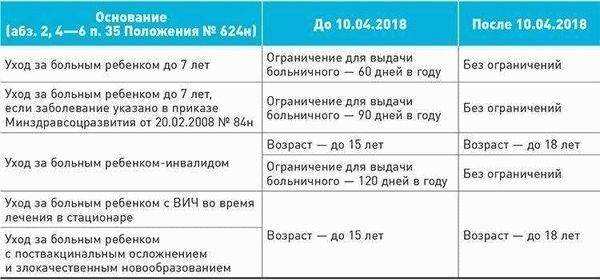 Закрыть лист в выходной