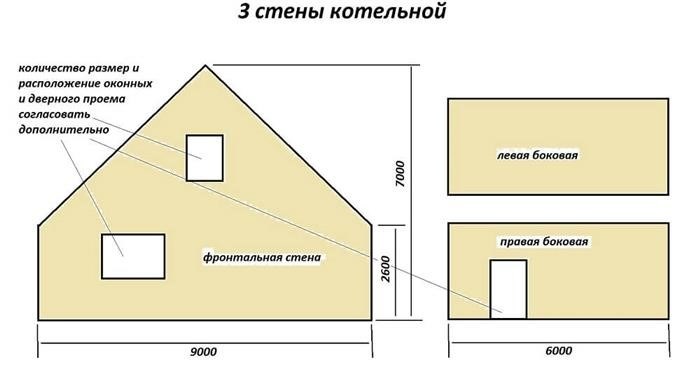 Требования и нормы к пристроенным котельным