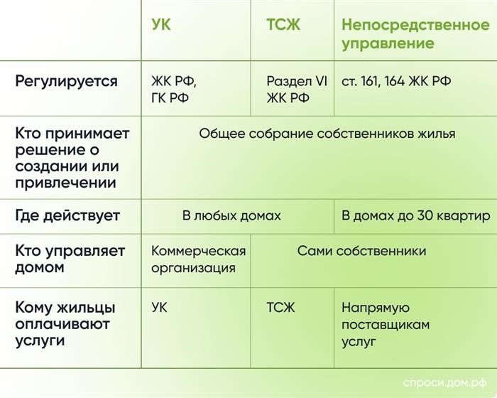 Что входит в коммунальные платежи?