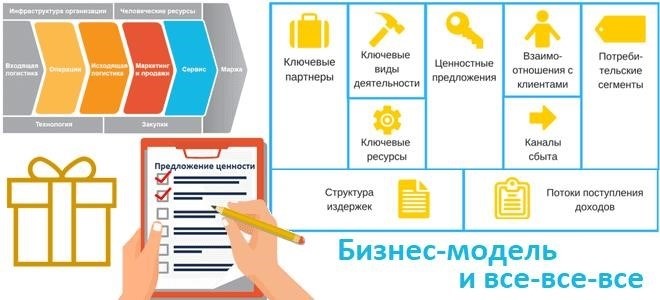 Разрывы в цепочке создания ценности продукта для клиентов