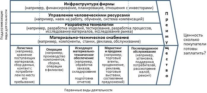 Что ломает цепочку ценностей внутри команды