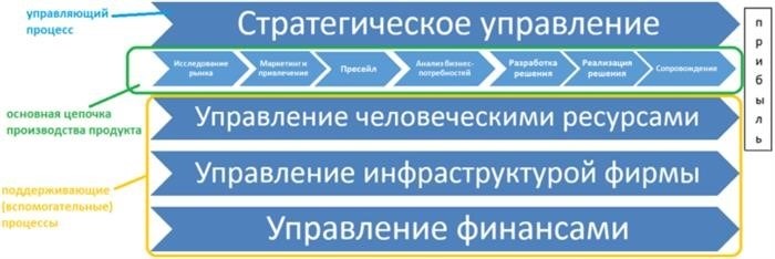 ТОП-4 ОШИБКИ, КОТОРЫЕ ЛОМАЮТ ЦЕПОЧКИ СОЗДАНИЯ ЦЕННОСТИ ДЛЯ КЛИЕНТОВ