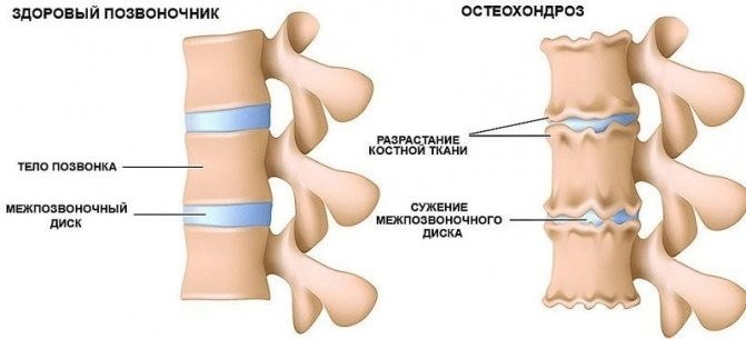 Основания для продления времени болезни и возможные сроки