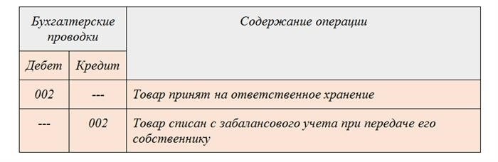 Продажа товаров и услуг