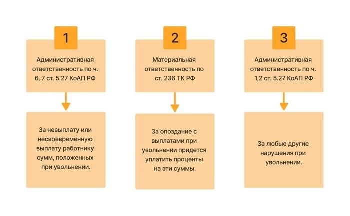 Какую роль выполняет выслуга лет при увольнении?