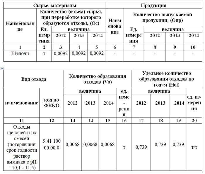 Что такое норматив накопления твердых коммунальных отходов?