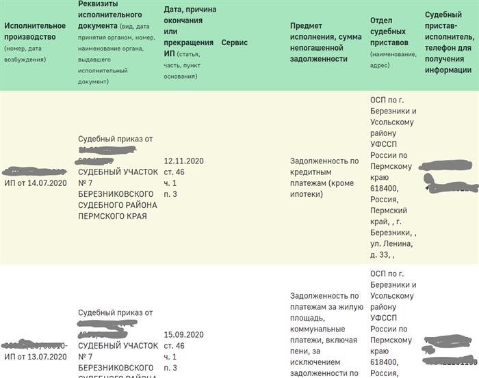 В каких случаях исполнительный документ возвращается взыскателю