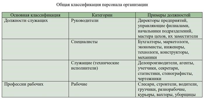 Определение специалиста по опыту работы