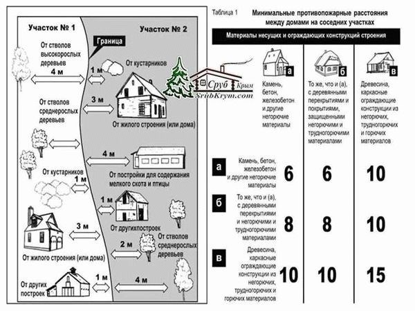 Требования к очистным сооружениям