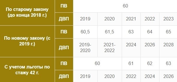 Как рассчитывается социальная пенсия