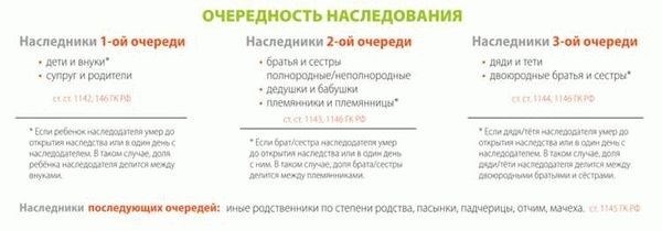 Удостоверение наследника