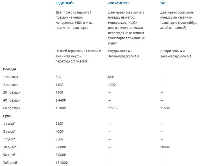 Новое тарифное меню: как сэкономить на проезде в электричке