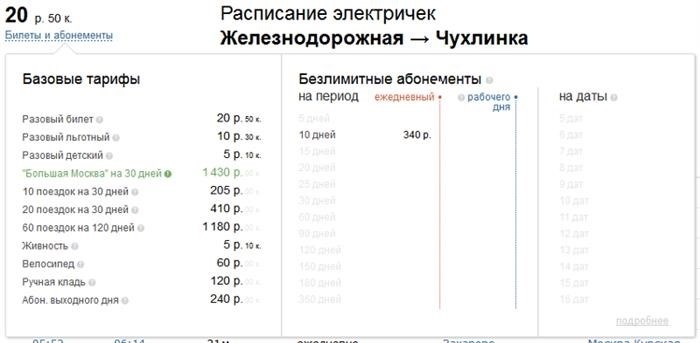 Абонементы на проезд в пригородных электропоездах Москвы: тарифы и стоимость