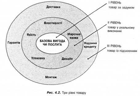 Часто задаваемые вопросы о промышленных товарах