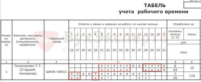 Что влияет на вычитание дополнительного отпуска по вредности