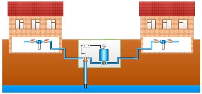 Один насос на два дома – способы устройства и эксплуатации