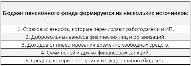 Платежи в Пенсионный фонд РФ