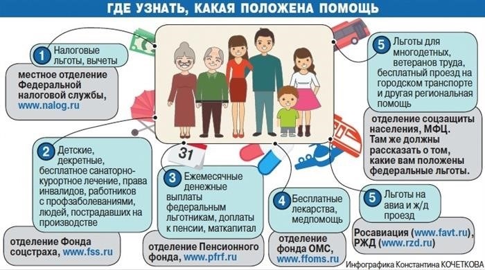 Купить квартиру по субсидии жилищной программы Санкт-Петербурга