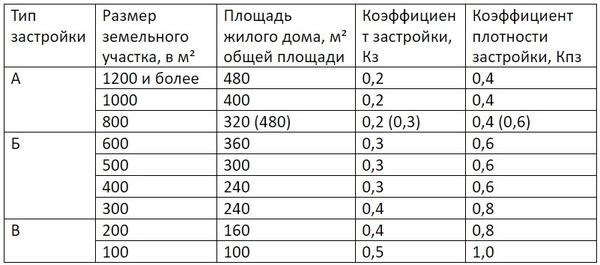 Аренда земли под НТО: особенности и правила в Челябинске в 2025 году