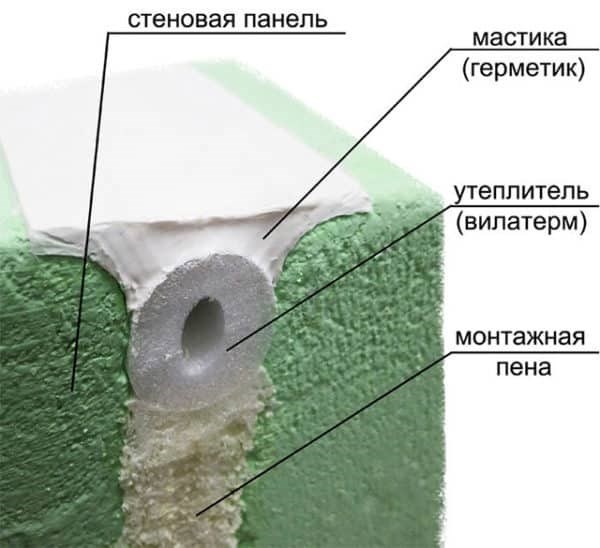 Можно ли заделывать межпанельные швы зимой?