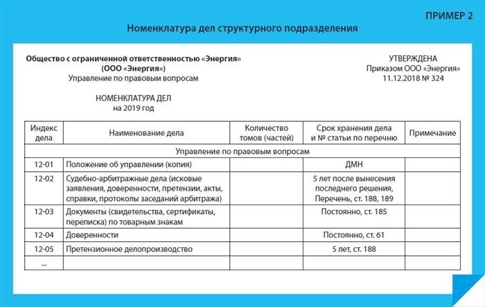 Основные положения по организации эксплуатации котельных