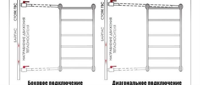 Крепление змеевика к стене