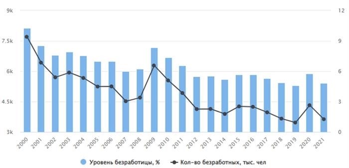 1. Развитие образования и профессиональной подготовки