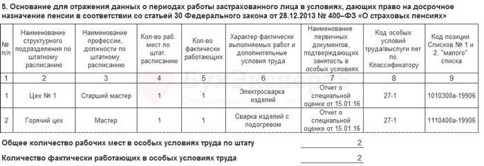 Что такое СЗВ-СТАЖ?