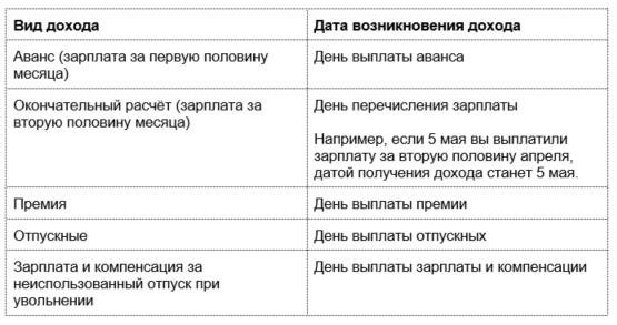 Какие документы нужно подготовить для перечисления налогов?