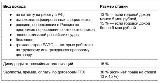 ИП увольняет сотрудников 31 декабря и закрывается: что нужно знать