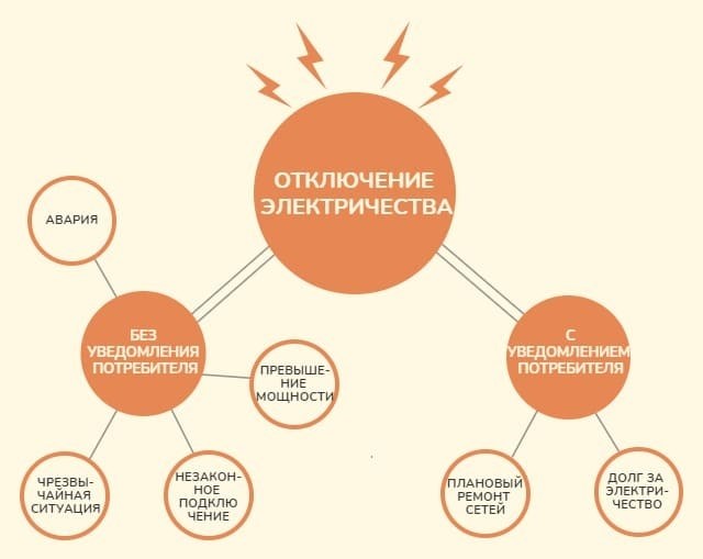 Возможное отключение электроэнергии без решения суда