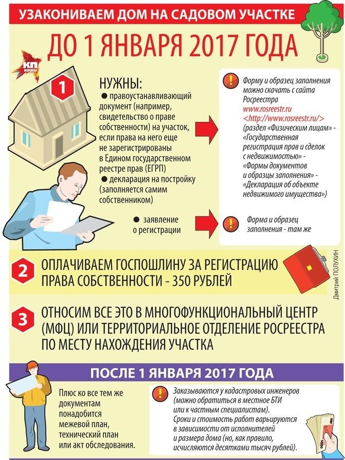 Платим штраф за незаконное использование дачного участка