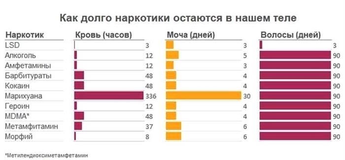 Почему нужна новая медицинская справка для охранников 4, 5, 6 разряда?