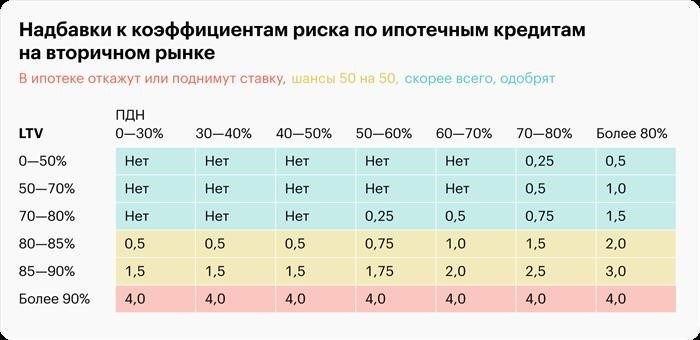 Какие документы нужны при рефинансировании ипотеки