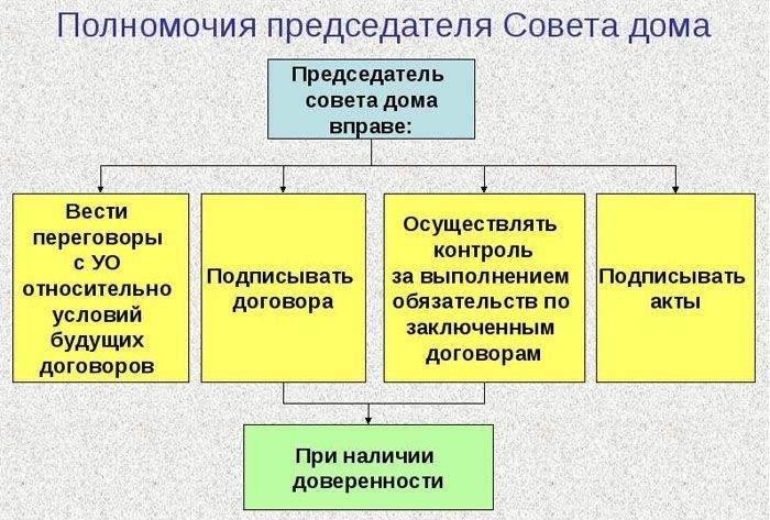 Какие помещения входят в состав многоквартирного дома