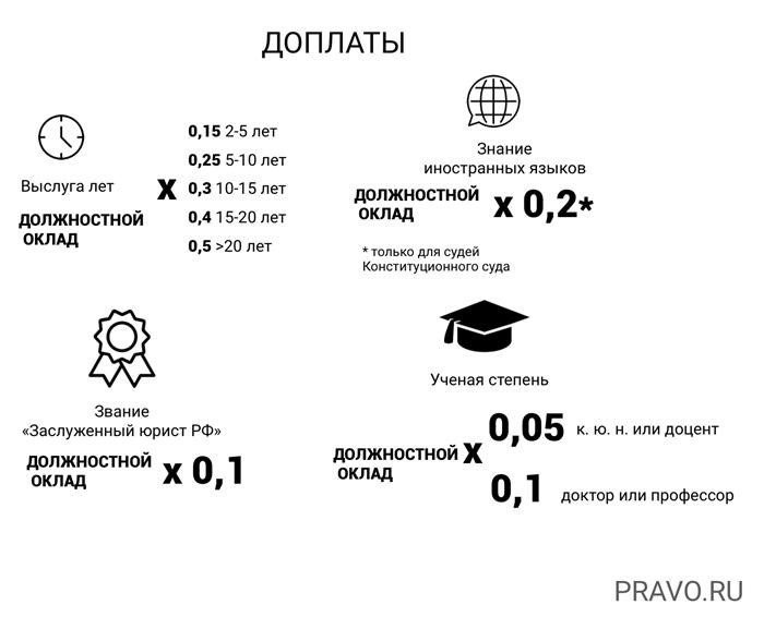 Инженер-электроник отдела информационного обеспечения