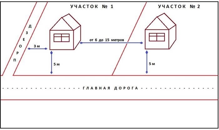 Подготовка пакета документов