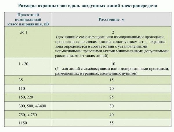 Можно ли не замечать столбы на своем участке?