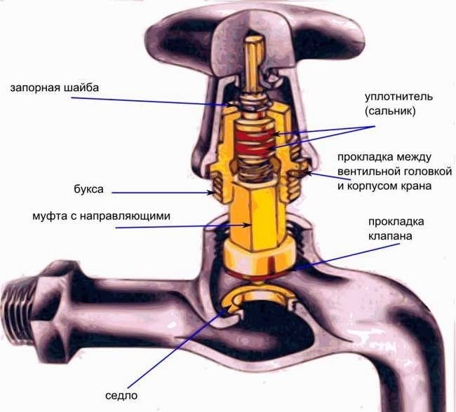 Высокое давление в системе