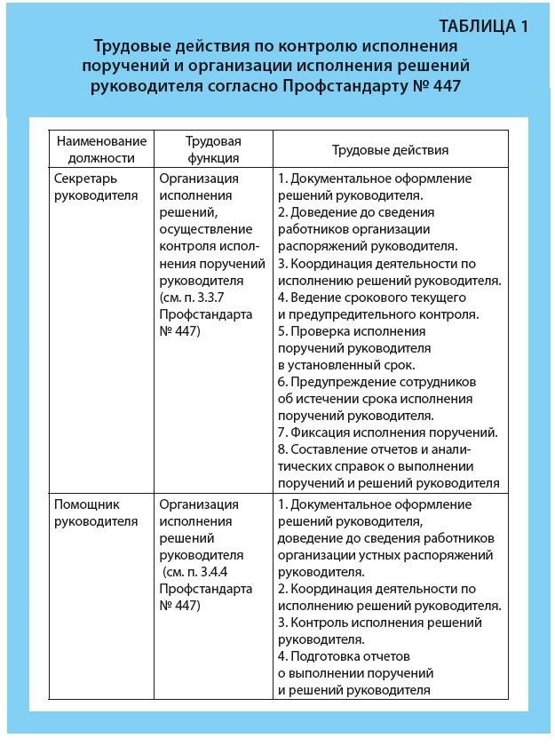 Что может произойти, если приказ и распоряжение составлены неправильно?