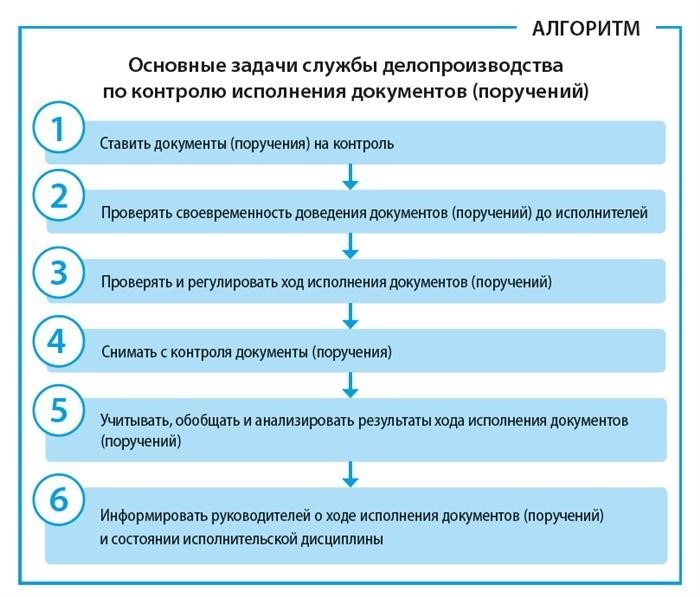 Порядок издания приказа и распоряжения