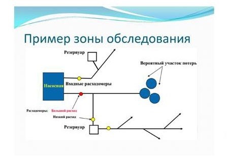 Смотреть наши презентации: