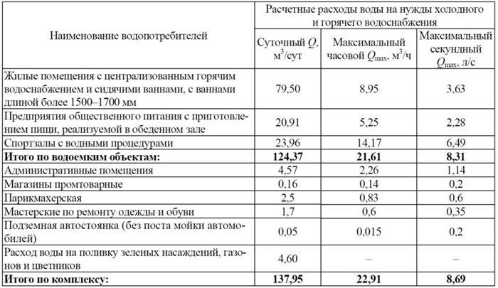 Пример успешной реализации проекта