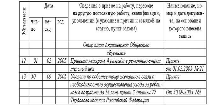 Можно ли уволиться в связи с такой причиной?