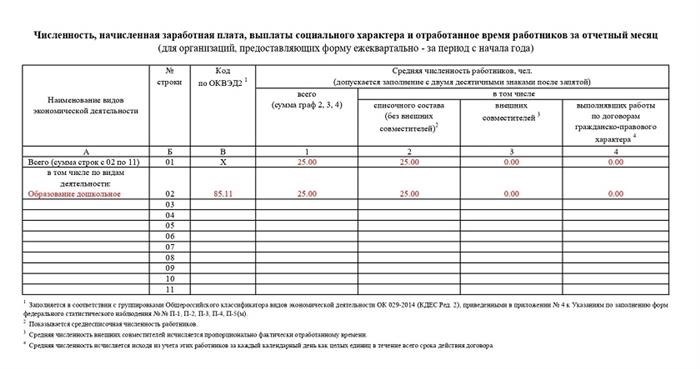 Что представляет собой форма статистики П-4 (НЗ)