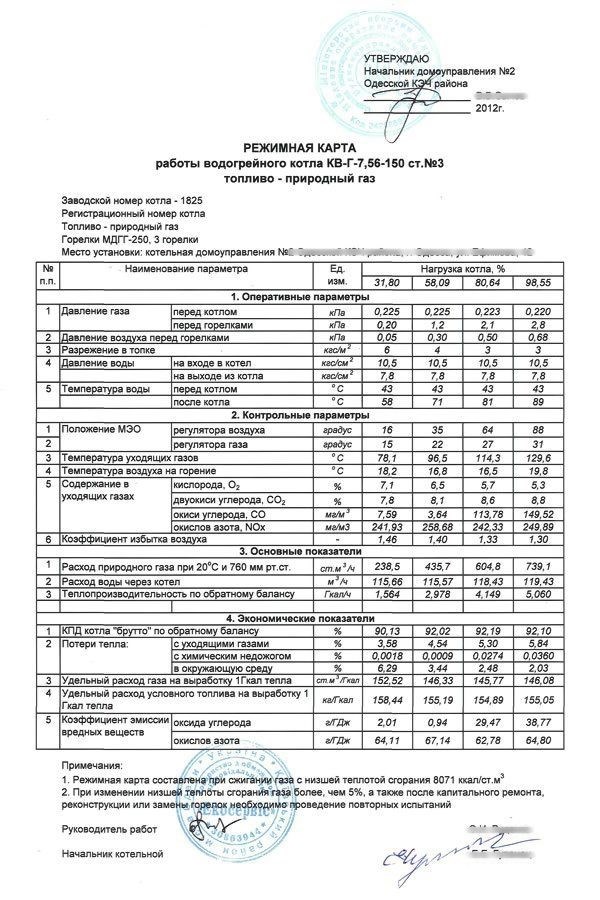 Пример заполнения режимной карты