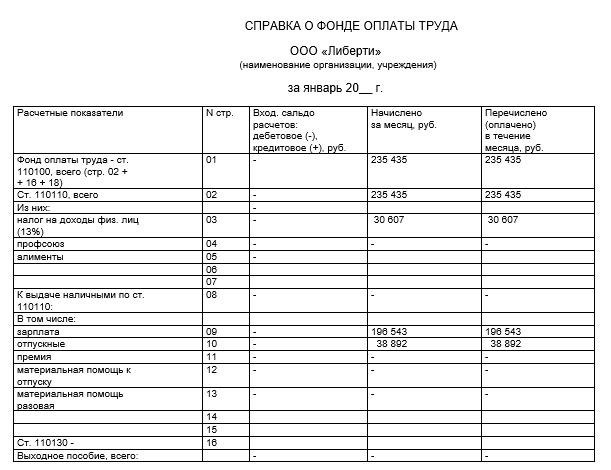 Три условия, необходимые для качественного анализа фонда заработной платы