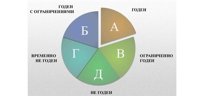 Таблица расписания болезней