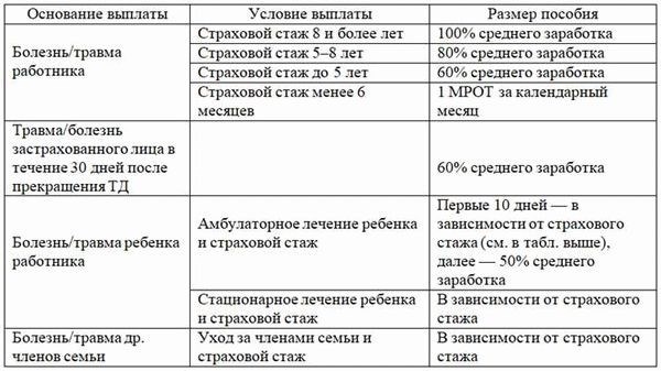 Как получить больничный лист, если заболел внук?