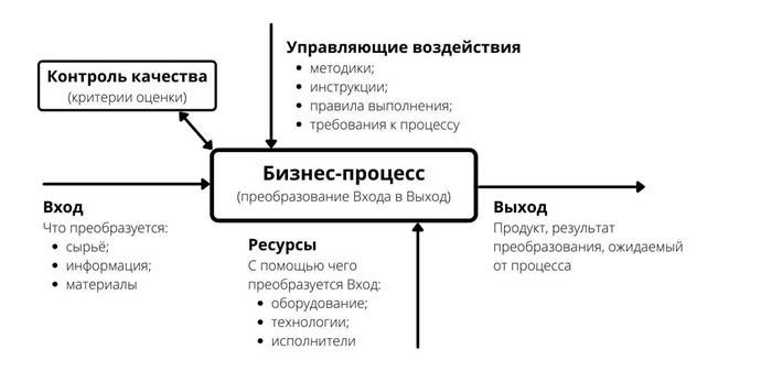 Определение и роль в современном бизнесе